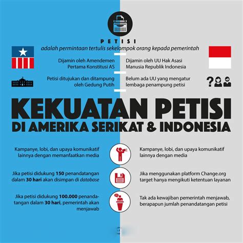 perbedaan indonesia dan amerika